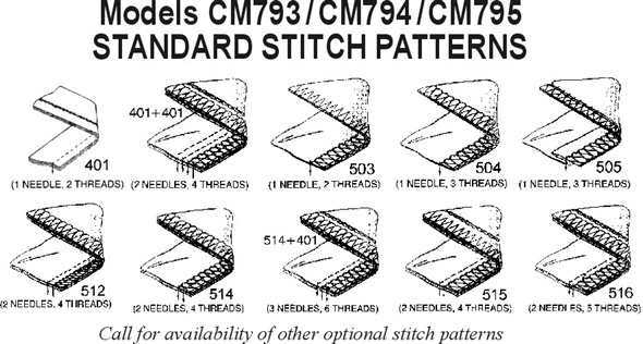 Consew CM795. Image 4